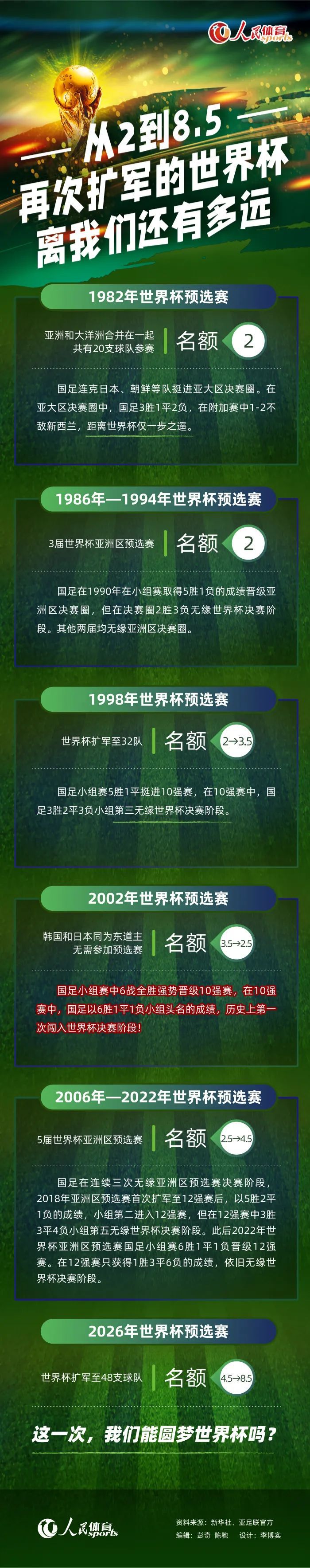 据ESPN报道，被排除在曼联队伍之外的桑乔预计将在冬窗离队，而且可能和马伦互换东家。